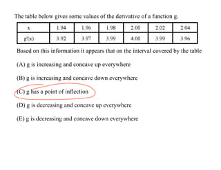 AP Calculus Slides December 10, 2007