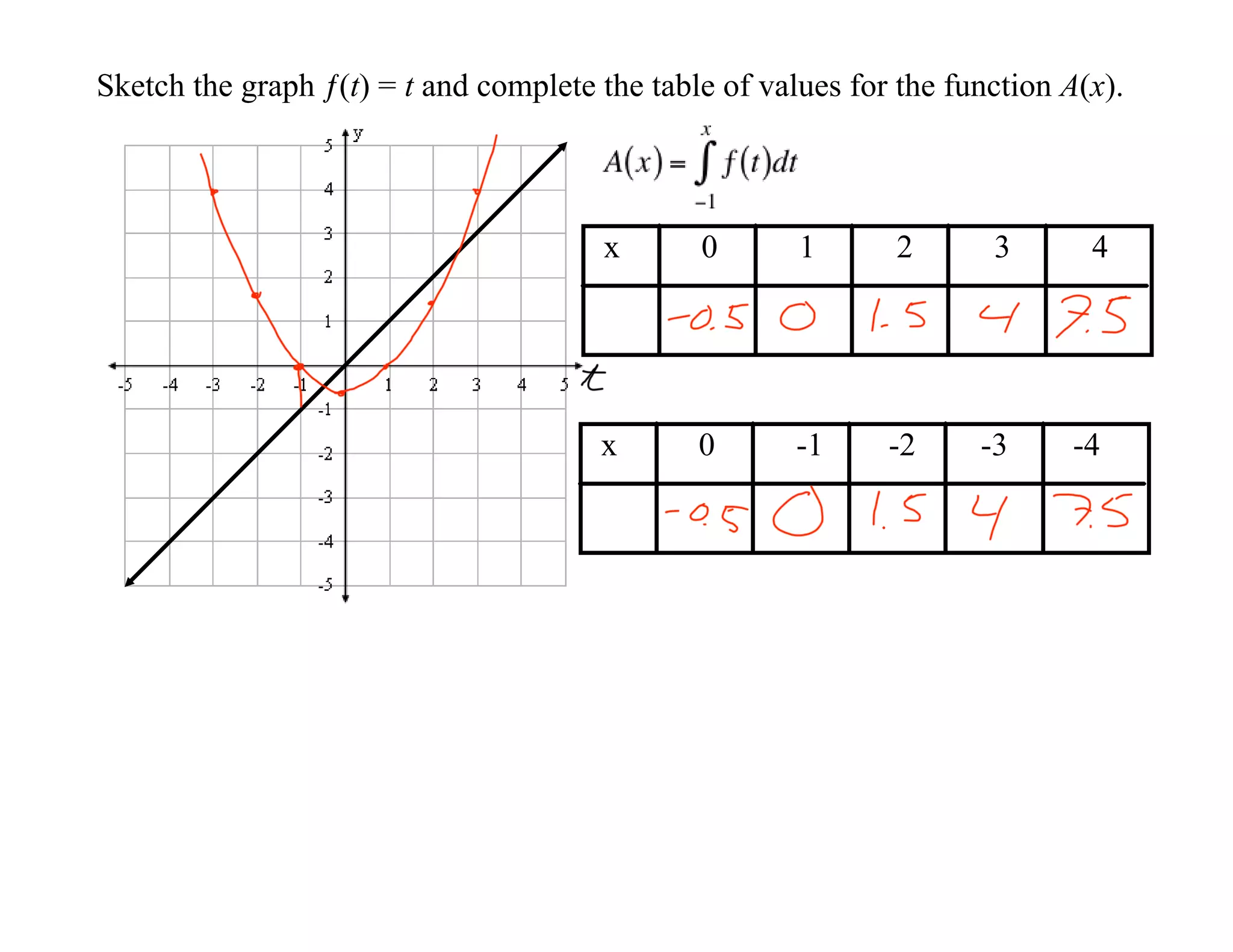 AP Calculus Slides December 13, 2007