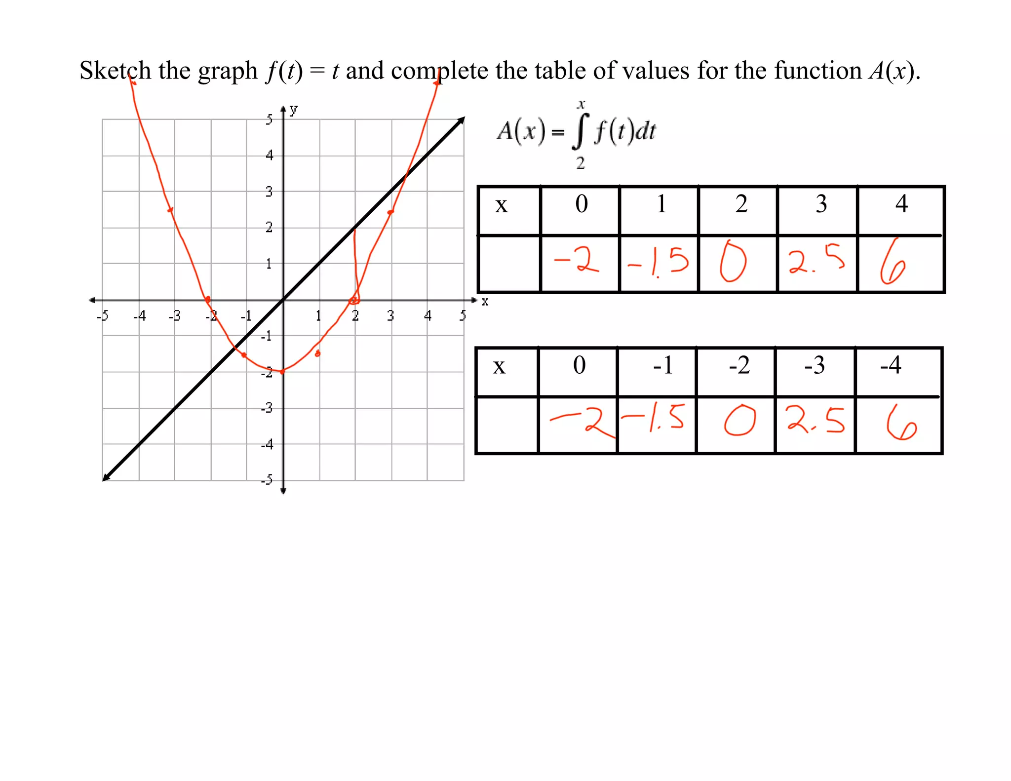 AP Calculus Slides December 13, 2007