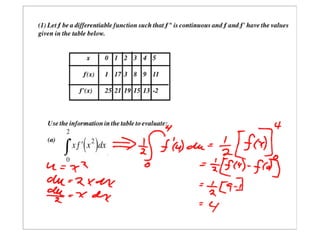 AP Calculus Slides Feb 27, 2007