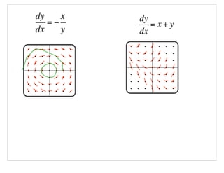 AP Calculus Slides March 14, 2008 | PDF
