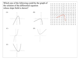 AP Calculus Slides March 14, 2008 | PDF