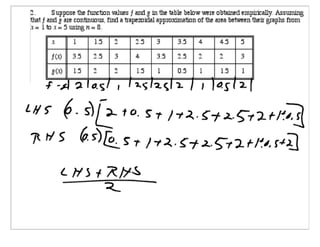 AP Calculus Slides March 22, 2007