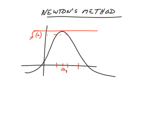 AP Calculus Slides November 19, 2007