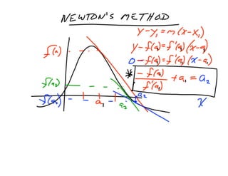 AP Calculus Slides November 19, 2007
