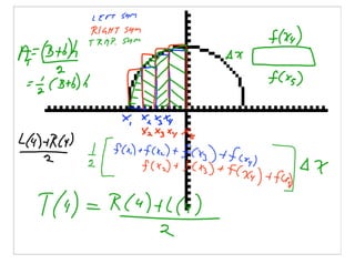 AP Calculus Slides October 24, 2007