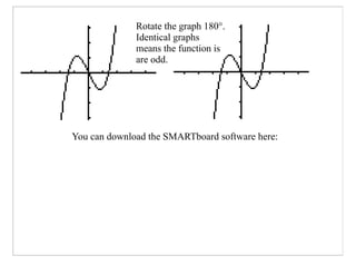 Rotate the graph 180°.
              Identical graphs
              means the function is
              are odd.




You can download the SMARTboard software here: