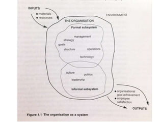 Organisations and their changing environment