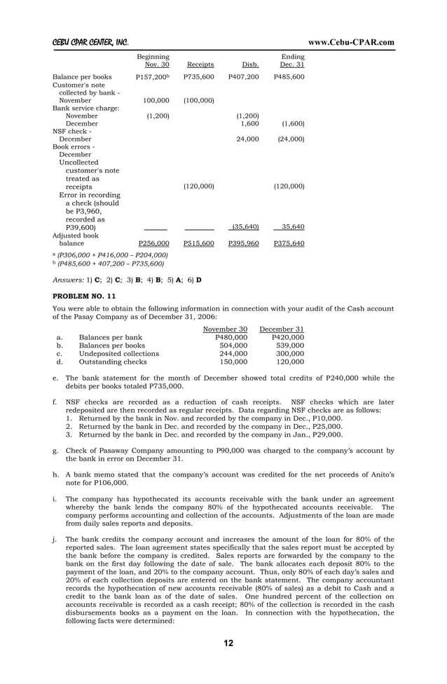 Ap cashcashequivalentsq