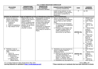 K to 12 BASIC EDUCATION CURRICULUM
K to 12 Araling Panlipunan Gabay Pangkurikulum Mayo 2016 Pahina 138ng 240
Learning Materials are uploaded at http://lrmds.deped.gov.ph/. *These materials are in textbooks that have been delivered to schools
NILALAMAN
(Content )
PAMANTAYANG
PANGNILALAMAN
(Content Standard)
PAMANTAYAN
SA PAGGANAP
(Performance Standard)
PAMANTAYAN SA PAGKATUTO
( Learning Competencies)
CODE
LEARNING
MATERIALS
tungkol samga pagtugon ng mga
Pilipino sa patuloy na mga suliranin,
isyu at hamon ng kasarinlan sa
kasalukuyan.
7 pp. 236
IKAAPAT NA MARKAHAN - Tungo sa Pagkamit ng Tunay na Demokrasya at Kaunlaran (1972-kasalukuyan)
A. Suliranin at hamon sa
kalayaan at karapatang
pantao ng Batas Militar
1. Programa at
patakaran
2. Epekto sa pagkabansa
3. Mga reaksyon at Aral
Naipamamalas ang mas
malalim na pag-unawa at
pagpapahalaga sa
patuloy na pagpupunyagi
ng mga Pilipino tungo sa
pagtugon ng mga hamon
ng nagsasarili at
umuunlad na bansa
Nakapagpakita ng aktibong
pakikilahok sa gawaing
makatutulong sa pag-unlad
ng bansa bilang pagtupad
ng sariling tungkulin na
siyang kaakibat na
pananagutan sa pagtamasa
ng mga karapatan bilang
isang malaya at maunlad na
Pilipino
1. Nasusuri ang mga suliranin at
hamon sa kasarinlan at pagkabansa
ng mga Pilipino sa ilalim ng Batas
Militar
1.1 Naiisa-isa ang mga pangyayari
na nagbigay-daan sa pagtatakda
ng Batas Militar
1.2 Nakabubuo ng konklusyon ukol
sa epekto ng Batas Militar sa
politika, pangkabuhayan at
pamumuhay ng mga Pilipino AP6TDK-IVa-
1
1. MISOSA Lesson
37 (Grade V)
2. EASE I Modyul
17
3. * Pamana 5.
1999. Pp. 238-
242
4. * Pilipinas Isang
Sulyap at
Pagyakap I.
2006. Pp.239-
242
5. * Pilipino Ako,
Pilipinas ang
Bayan Ko
(Patnubay ng
Guro) 5. 1999.
pp. 157-164
6. * Ang Bayan
Kong Mahal 5.
1999. pp. 216-
218
B. Pakikibaka tungo sa
ganap na Kalayaan (1972-
1986)
1. Hamon ng
Diktaturyang Marcos
1.1 Pambansang
halalan ng 1981
1.2 Pagpaslang kay
Benigno Aquino,
2. Natatalakay ang mga pangyayari sa
bansa na nagbigay wakas sa
Diktaturang Marcos
2.1 Naiisa-isa ang mga karanasan ng
mga piling taumbayan sa
panahon ng Batas Militar (Hal.,
Aquino Jr., Salonga, Lopez,
Diokno, Lino Brocka, Cervantes)
2.2 Natatalakay ang mga pagtutol sa
AP6TDK-IVb-
2
1. EASE I Modyul
18
2. * Pilipinas Isang
Sulyap at
Pagyakap I.
2006. pp.243-
246
3. * Pamana 5.
1999. Pp.248-
 