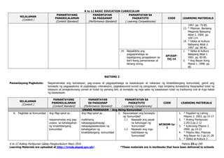 AP Curriculum Guide | PDF