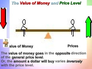 The   Value of Money   and   Price Level The  value of money goes  in the  opposite  direction of the  general price level .  Or, the  amount a dollar will buy  varies  inversely   with the price level. Value of Money Prices 