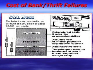 Cost of Bank/Thrift Failures 