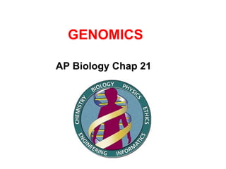 GENOMICS AP Biology Chap 21 