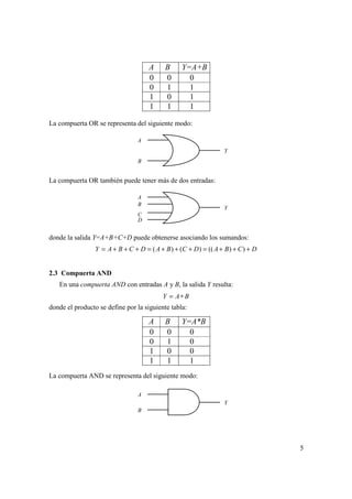 5 
A B Y=A+B 
0 0 0 
0 1 1 
1 0 1 
1 1 1 
La compuerta OR se representa del siguiente modo: 
A 
B 
La compuerta OR también puede tener más de dos entradas: 
Y B 
C 
donde la salida Y=A+B+C+D puede obtenerse asociando los sumandos: 
Y = A + B + C + D = (A + B) + (C + D) = ((A+ B) + C) + D 
2.3 Compuerta AND 
En una compuerta AND con entradas A y B, la salida Y resulta: 
Y = A∗B 
donde el producto se define por la siguiente tabla: 
A B Y=A*B 
0 0 0 
0 1 0 
1 0 0 
1 1 1 
La compuerta AND se representa del siguiente modo: 
Y 
A 
D 
A 
B 
Y 
 