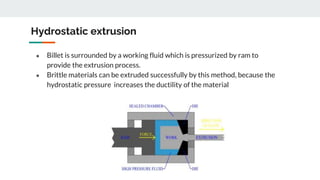 AP- Class _ Extrusion.pptx