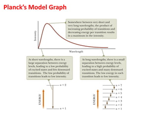 Planck Model physics quantum concepts powerpoint presentation | PDF