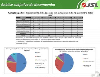 Análise subjetiva de desempenho Avaliação superficial do desempenho da JSL de acordo com as respostas dadas no questionário do ISE 2011* Análise subjetiva de desempenho 