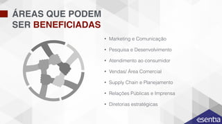 ÁREAS QUE PODEM
SER BENEFICIADAS
• Marketing e Comunicação
• Pesquisa e Desenvolvimento
• Atendimento ao consumidor
• Vendas/ Área Comercial
• Supply Chain e Planejamento
• Relações Públicas e Imprensa
• Diretorias estratégicas
 