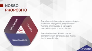 NOSSO
PROPÓSITO
Transformar informação em conhecimento,
dados em inteligência, entendimento
humano em inovação e vantagem
competitiva para nossos clientes.
Trabalhamos com 3 áreas que se
complementam para que a sua marca
tenha atenção total.
INTELIGÊNCIA
RELACIONAMENTO
PESQUISA
 
