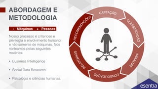 ABORDAGEM E
METODOLOGIA
RECOMENDA
ÇÕES
CAPTAÇÃO
C
LASSIFICAÇÃOANAÁLISE
CONSOLIDAÇÃO
R
ELATÓRIOS
- Máquinas + Pessoas
Nosso processo é criterioso e
privilegia o envolvimento humano
e não somente de máquinas. Nos
norteamos pelas seguintes
matérias:
• Business Intelligence
• Social Data Research
• Psicologia e ciências humanas.
 