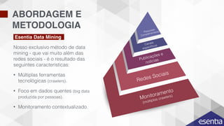 ABORDAGEM E
METODOLOGIA
Esentia Data Mining
Nosso exclusivo método de data
mining - que vai muito além das
redes sociais - é o resultado das
seguintes características:
• Múltiplas ferramentas
tecnológicas (crawlers).
• Foco em dados quentes (big data
produzida por pessoas).
• Monitoramento contextualizado.
Pesquisas
Complementares
Canais
especíﬁcos
Publicações e
notícias
Redes Sociais
Monitoramento
(múltiplos crawlers)
 