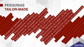 PESQUISAS
TAILOR-MADE
Estudos
de
Viabilidade
M
étricas
para
Avaliação
de
Ações
Relacionam
ento
e
Satisfação
D
esenvolvim
ento
de
novos
produtos
Teste
de
produto,em
balagem
e
com
unicação
Pré
e
Pós
Teste
de
C
om
unicação
Elasticidade
de
Preços
Ajustes
em
C
am
panhas
H
ábitos
e
atitudes
Satisfação, ﬁdelidade
e recom
endação
M
onitoram
ento
da
Im
agem
de
M
arca
 M
onitoram
ento
do
M
ercado
e
C
oncorrência
Estruturas
de
concorrências
entre
m
arcas
Avaliação
da
satisfação
de
cliente
e
da
concorrências
Estudos
de
Viabilidade
M
étricas
para
Avaliação
de
Ações
Relacionam
ento
e
Satisfaçã
D
esenvolvim
ento
de
novos
pro
Teste
de
produto,em
balag
Pré
e
Pós
Tes
Elastici
ção
rodutos
em
e
com
unicação
e
de
C
om
unicação
cidade
de
Preços
Ajustes
em
C
am
panhas
 