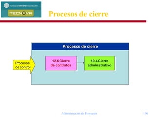 Administración de Proyectos 106
Procesos de cierre
12.6 Cierre
de contratos
10.4 Cierre
administrativo
Procesos
de control
Procesos de cierre
 