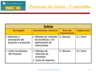 Administración de Proyectos 111
5.1 Inicio5. Alcance• Métodos de medición
de beneficios y de
optimización de
restricciones
• Selección y
priorización del
proyecto o proyectos
5.1 Inicio5. Alcance• Métodos de
selección de
proyectos
• Juicio de expertos
• Carta Constitutiva
del Proyecto
SubprocesoÁrea del
conocimiento
Herramienta o técnicaEntregable
Inicio
Procesos de inicio - Contenido
 