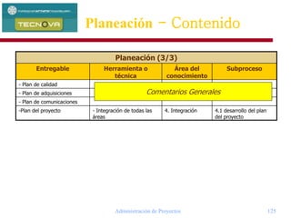 Administración de Proyectos 125
- Plan de adquisiciones
- Plan de calidad
- Plan de comunicaciones
4.1 desarrollo del plan
del proyecto
4. Integración- Integración de todas las
áreas
-Plan del proyecto
SubprocesoÁrea del
conocimiento
Herramienta o
técnica
Entregable
Planeación (3/3)
Comentarios Generales
Planeación - Contenido
 