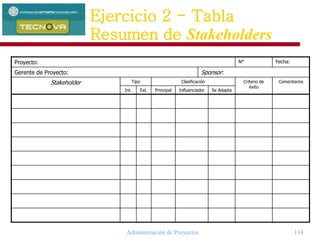 Administración de Proyectos 134
Proyecto: N° Fecha:
Gerente de Proyecto: Sponsor:
Stakeholder Tipo Clasificación Criterio de
éxito
Comentarios
Int. Ext. Principal Influenciador Se Adapta
Ejercicio 2 - Tabla
Resumen de Stakeholders
 
