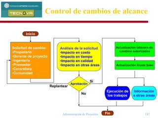 Administración de Proyectos 147
Inicio
Solicitud de cambio:
•Propietario
•Gerente de proyecto
•Ingeniería
•Proveedor
•Contratista
•Comunidad
Aprobación
Análisis de la solicitud
•Impacto en costo
•Impacto en tiempo
•Impacto en calidad
•Impacto en otras áreas
Ejecución de
los trabajos
Información
a otras áreas
Replantear
Actualización bitácora de
cambios autorizados
Sí
Actualización líneas base
No
Fin
Sí
Control de cambios de alcance
 
