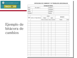 Administración de Proyectos 149
BITÁCORA DE CAMBIOS Y /O TRABAJOS ADICIONALES
INFORMACIÓN GENERAL
Fecha No. proyecto Contrato No.
Cliente Coordinadora
Gerente Coordinador
Contratista Residente
Impacto
Tiempo Costo
AprobaciónOrden
#
Cambio y /o Trabajo Adicional
Parcial Acumulado Parcial Acumulado Nombre Fecha
Ejemplo de
bitácora de
cambios
 