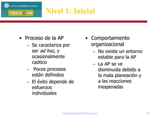 Administración de Proyectos 19
Nivel 1: Inicial
• Proceso de la AP
– Se caracteriza por
ser ad hoc, y
ocasionalmente
caótico
– Pocos procesos
están definidos
– El éxito depende de
esfuerzos
individuales
• Comportamiento
organizacional
– No existe un entorno
estable para la AP
– La AP se ve
disminuida debido a
la mala planeación y
a las reacciones
inesperadas
 