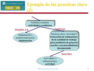 Administración de Proyectos 29
Ejemplo de las practicas clave
(2)
Atributos comunes:
Actividades a realizarse
Prácticas clave: Actividad 9
Generación de estimaciones
de la cantidad de trabajo
para productos de proyecto
acordes a un procedimiento
documentado
Implantación o
institucionalización:
implantación
Actividades o
infraestructura:
actividad
Dirigidos a la Contienen
Describen
 