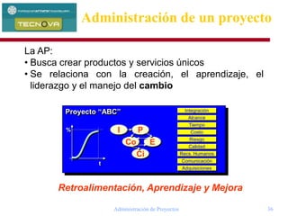 Administración de Proyectos 36
La AP:
• Busca crear productos y servicios únicos
• Se relaciona con la creación, el aprendizaje, el
liderazgo y el manejo del cambio
Retroalimentación, Aprendizaje y Mejora
%
Proyecto “ABC”
t
I P
Co E
Ci
Integración
Alcance
Tiempo
Costo
Riesgo
Calidad
Recs. Humanos
Comunicación
Adquisiciones
Administración de un proyecto
 