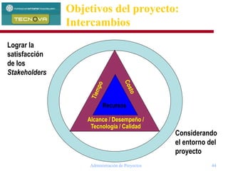 Administración de Proyectos 44
Lograr la
satisfacción
de los
Stakeholders
Considerando
el entorno del
proyecto
Objetivos del proyecto:
Intercambios
Alcance / Desempeño /
Tecnología / Calidad
Recursos
 