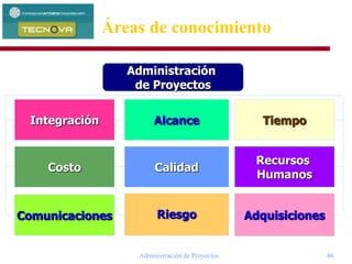 Administración de Proyectos 46
Administración
de Proyectos
Integración
Costo
Comunicaciones
Alcance
Calidad
Riesgo
Tiempo
Recursos
Humanos
Adquisiciones
Áreas de conocimiento
 