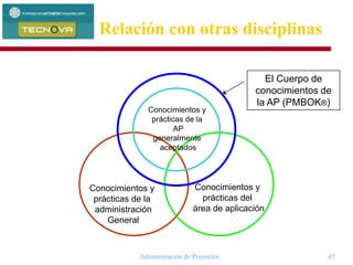 Administración de Proyectos 47
Conocimientos y
prácticas de la
administración
General
Conocimientos y
prácticas del
área de aplicación
Conocimientos y
prácticas de la
AP
generalmente
aceptados
El Cuerpo de
conocimientos de
la AP (PMBOK®)
Relación con otras disciplinas
 