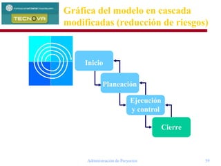 Administración de Proyectos 59
Inicio
Planeación
Ejecución
y control
Cierre
Gráfica del modelo en cascada
modificadas (reducción de riesgos)
 