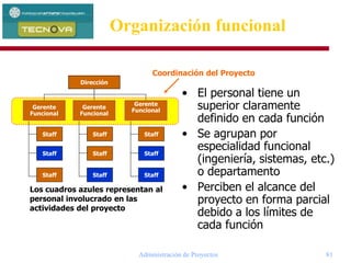 Administración de Proyectos 81
• El personal tiene un
superior claramente
definido en cada función
• Se agrupan por
especialidad funcional
(ingeniería, sistemas, etc.)
o departamento
• Perciben el alcance del
proyecto en forma parcial
debido a los límites de
cada función
Gerente
Funcional
Gerente
Funcional
Staff
Staff
Staff
Staff
Staff
Staff
Staff
Staff
Staff
Gerente
Funcional
Coordinación del Proyecto
Los cuadros azules representan al
personal involucrado en las
actividades del proyecto
Dirección
Organización funcional
 