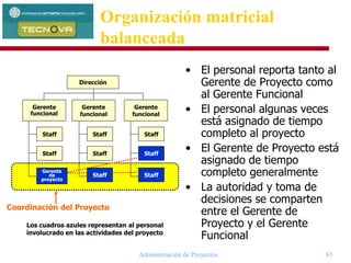 Administración de Proyectos 83
• El personal reporta tanto al
Gerente de Proyecto como
al Gerente Funcional
• El personal algunas veces
está asignado de tiempo
completo al proyecto
• El Gerente de Proyecto está
asignado de tiempo
completo generalmente
• La autoridad y toma de
decisiones se comparten
entre el Gerente de
Proyecto y el Gerente
Funcional
Dirección
Gerente
funcional
Gerente
funcional
Staff
Staff
Gerente
de
proyecto
Staff
Staff
Staff
Staff
Staff
Gerente
funcional
Staff
Coordinación del Proyecto
Los cuadros azules representan al personal
involucrado en las actividades del proyecto
Organización matricial
balanceada
 