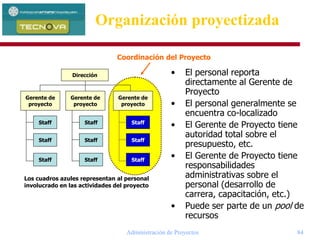 Administración de Proyectos 84
• El personal reporta
directamente al Gerente de
Proyecto
• El personal generalmente se
encuentra co-localizado
• El Gerente de Proyecto tiene
autoridad total sobre el
presupuesto, etc.
• El Gerente de Proyecto tiene
responsabilidades
administrativas sobre el
personal (desarrollo de
carrera, capacitación, etc.)
• Puede ser parte de un pool de
recursos
Dirección
Gerente de
proyecto
Gerente de
proyecto
Staff
Staff
Staff
Staff
Staff
Staff
Staff
Staff
Staff
Gerente de
proyecto
Coordinación del Proyecto
Los cuadros azules representan al personal
involucrado en las actividades del proyecto
Organización proyectizada
 