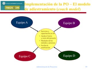 Administración de Proyectos 89
Implementación de la PO – El modelo
de adiestramiento (coach model)
• Servicios y
capacitación en AP
• Ayuda el inicio
y cierre del proyecto
• Mediador de los
métodos y procesos
• Facilita la
reutilización
Equipo DEquipo C
Equipo A Equipo B
 