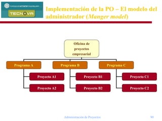 Administración de Proyectos 90
Implementación de la PO – El modelo del
administrador (Manger model)
Oficina de
proyectos
empresarial
Programa A Programa B Programa C
Proyecto A1
Proyecto A2
Proyecto B1
Proyecto B2
Proyecto C1
Proyecto C2
 