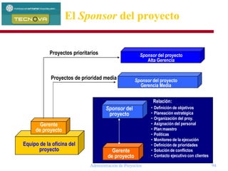 Administración de Proyectos 94
Gerente
de proyecto
Equipo de la oficina del
proyecto
Sponsor del
proyecto
Gerente
de proyecto
Relación:
• Definición de objetivos
• Planeación estratégica
• Organización del proy.
• Asignación del personal
• Plan maestro
• Políticas
• Monitoreo de la ejecución
• Definición de prioridades
• Solución de conflictos
• Contacto ejecutivo con clientes
Proyectos prioritarios Sponsor del proyecto
Alta Gerencia
Proyectos de prioridad media Sponsor del proyecto
Gerencia Media
El Sponsor del proyecto
 