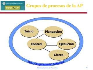 Administración de Proyectos 97
Inicio
Cierre
Planeación
EjecuciónControl
Grupos de procesos de la AP
 