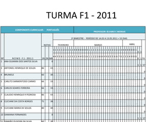 TURMA F1 - 2011 