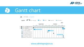  Gantt chart

www.adminproject.eu

 