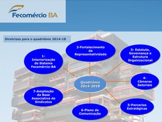 Diretrizes para o quadriênio 2014-18
1-
Interiorização
do Sistema
Fecomércio-BA
2-Fortalecimento
da
Representatividade
7-Ampliação
da Base
Associativa de
Sindicatos
4-
Câmaras
Setoriais
5-Parcerias
Estratégicas
6-Plano de
Comunicação
Quadriênio
2014-2018
3- Estatuto,
Governança e
Estrutura
Organizacional
 